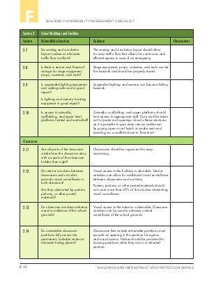 F-14 BUILDINGS AND INFRASTRUCTURE PROTECTION SERIES
BUILDING VULNERABILITY ASSESSMENT CHECKLISTF
Section 2 School Buildings and Facilities
Section Vulnerability Question Guidance Observations
2.7 Do seating and circulation
layouts reduce or eliminate
traffic flow conflicts?
The seating and circulation layout should allow
for easy traffic flow that allows for continuous and
efficient egress in case of an emergency.
2.8 Is there a secure and fireproof
storage for stage equipment,
props, costumes, and tools?
Stage equipment, props, costumes, and tools can be
fire hazards and should be properly stored.
2.9 Is suspended lighting equipment
and cabling safe and in good
repair?
Is lighting and scenery hoisting
equipment in good repair?
Suspended lighting and scenery can become falling
hazards.
2.10 Is access to catwalks,
scaffolding, and upper level
platforms limited and controlled?
Catwalks, scaffolding, and upper platforms should
limit access to appropriate staff. Care must be taken
not to locate roof openings close to these structures
as it is possible to gain entry into an auditorium
by prying open a roof hatch or smoke vent and
traveling via a scaffold down to floor level.
Classrooms
2.11 Are all parts of the classroom
visible from the classroom door,
with no parts of the classroom
hidden from sight?
Classrooms should be organized for easy
monitoring.
2.12 Do interior windows between
classrooms and corridors
promote visual surveillance in
both directions?
Are they obstructed by posters,
pictures, or other posted
materials?
Visual access to the hallway is desirable. Interior
windows can allow for additional visual surveillance
between classrooms and corridors.
Posters, pictures, or other posted materials should
not cover more than 20% of the window obstructing
visual surveillance.
2.13 Do classroom windows enhance
visual surveillance of the school
grounds?
Visual access to the exterior is desirable. Classroom
windows can be used to enhance natural
surveillance of the school grounds.
2.14 Do retractable classroom
partitions fully recess into
permanent, lockable niches to
eliminate hiding places?
Classrooms that include retractable partitions must
provide an opening in the partition for egress
and visual access. Niches should be provided for
housing partitions when they are in a retracted
position.
 
