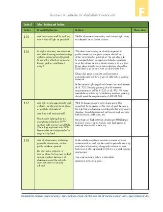 F-15PRIMER TO DESIGN SAFE SCHOOL PROJECTS IN CASE OF TERRORIST ATTACKS AND SCHOOL SHOOTINGS
BUILDING VULNERABILITY ASSESSMENT CHECKLIST F
Section 2 School Buildings and Facilities
Section Vulnerability Question Guidance Observations
2.15 Are classrooms well lit, with as
much natural light as possible?
Well-lit classrooms are safer, and natural light does
not depend on a power source.
2.16 In high risk areas, are windows
and their framing and anchoring
systems designed and located
to resist the effects of explosive
blasts, gunfire, and forced
entry?
Windows overlooking or directly exposed to
public streets or dangerous areas should be
either minimized or protected. The greatest risk
to occupants from an explosive blast originating
near the school or even blocks away is injury from
flying glass shards, so window glazing should be
laminated or protected with an anti-shatter film.
Glass-clad polycarbonate and laminated
polycarbonate are two types of alternative glazing
material.
Bullet resistant glazing should meet the requirements
of UL 752. Security glazing should meet the
requirements of ASTM F1233 or UL 972. Window
assemblies containing forced-entry-resistant glazing
should meet the requirements of ASTM F588.
2.17 Are light levels appropriate and
uniform, creating minimal glare
or pockets of shadow?
Are they well maintained?
Fluorescent lighting fixtures
manufactured before 1979
contain both mercury and PCBs.
Were they replaced with PCB-
free models and disposed of as
required by law?
Well lit classrooms are safer classrooms. It is
important to be aware of the line of sight between
the light fixtures location and objects that may cast a
shadow. Careful placement will avoid dark corners
behind doors, trashcans, etc.
Most types of high-intensity discharge (HID) lamps
(mercury vapor, metal halide, and high-pressure
sodium) also contain mercury.
2.18 Are all classrooms, including
portable classrooms, on the
public address system?
Do intercoms, phones, or
radios allow for two-way verbal
communication between all
classrooms and the school’s
administrative or security
offices?
Public address systems provide a means of mass
communication and can be used to provide warning
and alert information, along with actions to take
before and after an incident if there is a redundancy
and power.
Two-way communication is desirable.
REFERENCE: DOD UFC 4-010-01
 