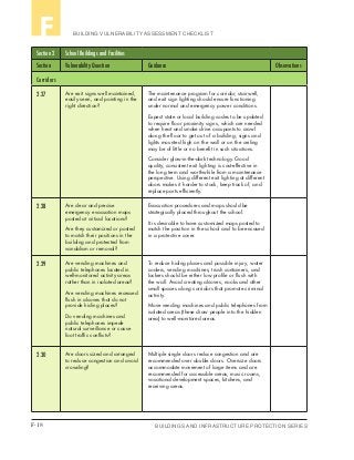 F-18 BUILDINGS AND INFRASTRUCTURE PROTECTION SERIES
BUILDING VULNERABILITY ASSESSMENT CHECKLISTF
Section 2 School Buildings and Facilities
Section Vulnerability Question Guidance Observations
Corridors
2.27 Are exit signs well maintained,
easily seen, and pointing in the
right direction?
The maintenance program for corridor, stairwell,
and exit sign lighting should ensure functioning
under normal and emergency power conditions.
Expect state or local building codes to be updated
to require floor proximity signs, which are needed
when heat and smoke drive occupants to crawl
along the floor to get out of a building; signs and
lights mounted high on the wall or on the ceiling
may be of little or no benefit in such situations.
Consider glow-in-the-dark technology. Good
quality, consistent exit lighting is cost-effective in
the long term and worthwhile from a maintenance
perspective. Using different exit lighting at different
doors makes it harder to stock, keep track of, and
replace parts efficiently.
2.28 Are clear and precise
emergency evacuation maps
posted at critical locations?
Are they customized or posted
to match their positions in the
building and protected from
vandalism or removal?
Evacuation procedures and maps should be
strategically placed throughout the school.
It is desirable to have customized maps posted to
match the position in the school and to be encased
in a protective cover.
2.29 Are vending machines and
public telephones located in
well-monitored activity areas
rather than in isolated areas?
Are vending machines recessed
flush in alcoves that do not
provide hiding places?
Do vending machines and
public telephones impede
natural surveillance or cause
foot traffic conflicts?
To reduce hiding places and possible injury, water
coolers, vending machines, trash containers, and
lockers should be either low profile or flush with
the wall. Avoid creating alcoves, nooks and other
small spaces along corridors that promote criminal
activity.
Move vending machines and public telephones from
isolated areas (these draw people into the hidden
area) to well-monitored areas.
.
2.30 Are doors sized and arranged
to reduce congestion and avoid
crowding?
Multiple single doors reduce congestion and are
recommended over double doors. Oversize doors
accommodate movement of large items and are
recommended for accessible areas, music rooms,
vocational development spaces, kitchens, and
receiving areas.
 