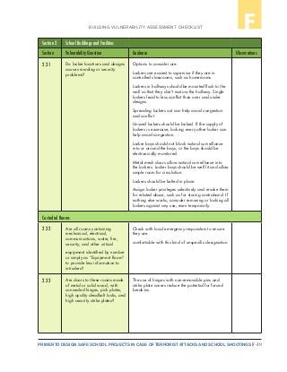 F-19PRIMER TO DESIGN SAFE SCHOOL PROJECTS IN CASE OF TERRORIST ATTACKS AND SCHOOL SHOOTINGS
BUILDING VULNERABILITY ASSESSMENT CHECKLIST F
Section 2 School Buildings and Facilities
Section Vulnerability Question Guidance Observations
2.31 Do locker locations and designs
cause crowding or security
problems?
Options to consider are:
Lockers are easiest to supervise if they are in
controlled classrooms, such as homerooms.
Lockers in hallways should be mounted flush to the
wall so that they don’t narrow the hallway. Single
lockers lead to less conflict than over and under
designs.
Spreading lockers out can help avoid congestion
and conflict.
Unused lockers should be locked. If the supply of
lockers is excessive, locking every other locker can
help avoid congestion.
Locker bays should not block natural surveillance
into or around the bays, or the bays should be
electronically monitored.
Metal mesh doors allow natural surveillance into
the lockers. Locker bays should be well lit and allow
ample room for circulation.
Lockers should be bolted in place.
Assign locker privileges selectively and revoke them
for related abuse, such as for storing contraband. If
nothing else works, consider removing or locking all
lockers against any use, even temporarily.
Custodial Rooms
2.32 Are all rooms containing
mechanical, electrical,
communications, water, fire,
security, and other critical
equipment identified by number
or simply as “Equipment Room”
to provide less information to
intruders?
Check with local emergency responders to ensure
they are
comfortable with this kind of unspecific designation.
2.33 Are doors to these rooms made
of metal or solid wood, with
concealed hinges, pick plates,
high quality deadbolt locks, and
high security strike plates?
The use of hinges with non-removable pins and
strike plate covers reduce the potential for forced
break-ins.
 