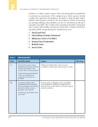 F-2 BUILDINGS AND INFRASTRUCTURE PROTECTION SERIES
BUILDING VULNERABILITY ASSESSMENT CHECKLISTF
architect, or subject matter expert who is knowledgeable and qualified
to perform an assessment of the assigned area. Each assessor should
consider the questions and guidance provided to help identify vulner-
abilities and document results in the observations column. If assessing
an existing building, vulnerabilities can also be documented with pho-
tographs, if possible. The results of the assessment should be integrated
into a master vulnerability assessment and provide a basis for determin-
ing vulnerability ratings during the assessment process.
1.	School Grounds (Site)
2.	School Buildings and Facilities (Architectural)
3.	Building Access Control a d Surveillance
4.	Emergency Power/Communications
5.	Mechanical System
6.	 Security Systems
Section 1 School Grounds (Site)
Section Vulnerability Question Guidance Observations
1.1 Can site entry points can be
readily observed and monitored
by staff and students in the
course of their normal activities?
Are site entry points positioned
so that one individual can
monitor as many entries as
possible?
Nothing should block this means of visual
surveillance, neither signs, trees, shrubs, nor walls.
1.2 Is natural surveillance from
the neighborhood maintained,
allowing neighbors and passing
patrol cars to help serve as
guardians of the school?
Are there are any hidden areas
on the site?
In many cases, landscaping, signs, bus shelters,
trash receptacles, mailboxes, storage sheds, or
street furniture can be altered or moved to improve
natural surveillance.
 