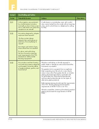 F-24 BUILDINGS AND INFRASTRUCTURE PROTECTION SERIES
BUILDING VULNERABILITY ASSESSMENT CHECKLISTF
Section 2 School Buildings and Facilities
Section Vulnerability Question Guidance Observations
2.51 Is the reception area protected
by a bullet-resistant windows
and walls or does it have a rear
exit or safe haven into which the
receptionist can retreat?
A safe haven is a windowless room with a solid
door, easily locked from the inside without requiring
a key, and in which there is a telephone for calling
for help.
2.52 Are entries designed to mitigate
explosive blast hazards?
Do they contain design
elements that could entrap an
explosion, thus amplifying its
impact?
Are interior and exterior foyer
doors offset from one another?
Do doors and walls along
the line of security screening
meet requirements of UL 752,
Standard for Safety: Bullet-
Resisting Equipment?
2.53 Are windows and their framing
and anchoring systems designed
and located to resist the effects
of explosive blasts, gunfire, and
forced entry?
Windows overlooking or directly exposed to
public streets or dangerous areas should be either
minimized or protected.
The greatest risk to occupants from an explosive
blast originating near the school or even blocks
away is injury from flying glass shards, so window
glazing should be laminated or protected with
an anti-shatter film. Glass-clad polycarbonate
and laminated polycarbonate are two types of
alternative glazing material.
Bullet resistant glazing should meet the requirements
of UL 752. Security glazing should meet the
requirements of ASTM F1233 or UL 972.
Window assemblies containing forced-entry-resistant
glazing should meet the requirements of ASTM
F588.
 