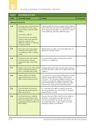 F-26 BUILDINGS AND INFRASTRUCTURE PROTECTION SERIES
BUILDING VULNERABILITY ASSESSMENT CHECKLISTF
Section 2 School Buildings and Facilities
Section Vulnerability Question Guidance Observations
Cafeterias/Food Services
2.58 Are entry doors to food services
and student commons areas
large enough to prevent bottle-
necking
and student conflict?
Do food services and student
common areas have separate
entrances and exits into
adjacent corridors or walkways
to reduce conflict?
Cafeterias that are overly cramped and crowded in
layout suffer from the same security problems as any
place of general assembly. It is important to avoid
overcrowding by providing sufficient space.
2.59 Are food services and student
commons areas well lit, with
no shadowy or dark or hidden
areas?
Well-lit areas are safer, and natural light does not
depend on a power source.
2.60 Are food services and student
commons areas’ acoustics
designed to keep noise levels
low?
Low noise levels reduce occupant stress and the
incidence of misbehavior.
2.61 Is there a clear view of the entire
dining area and serving line
from a controlled entry point?
A designated control point near the main entrance
and exit can allow a clear line of sight of the whole
cafeteria.
2.62 Is there sufficient circulation
space between and around
table areas and serving lines?
It is important to avoid overcrowding by providing
sufficient space between tables to allow ample
circulation. This also gives cafeteria monitors room
to freely move between tables during meal time.
Care must be taken to maintain continuous, easy
flow from the serving line into the dining area.
2.63 Can the kitchen and serving
areas be secured during and
after school hours?
It is important to be able to properly secure the
serving and kitchen area since food is a frequent
target of theft in schools.
2.64 Are food services or students
commons areas that are used
after school designed to prevent
unauthorized access further into
the building?
Access to the rest of the school from the cafeteria
should be controlled (if used after hours). This
can be accomplished by locking wing doors or
accordion-style gates or other means, provided
emergency egress is not blocked
 