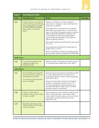 F-27PRIMER TO DESIGN SAFE SCHOOL PROJECTS IN CASE OF TERRORIST ATTACKS AND SCHOOL SHOOTINGS
BUILDING VULNERABILITY ASSESSMENT CHECKLIST F
Section 2 School Buildings and Facilities
Section Vulnerability Question Guidance Observations
2.65 In high risk areas, are windows
and their framing and anchoring
systems designed and located
to resist the effects of explosive
blasts, gunfire, and forced
entry?
Windows overlooking or directly exposed to
public streets or dangerous areas should be either
minimized or protected.
The greatest risk to occupants from an explosive
blast originating near the school, or even blocks
away, is injury from flying glass shards, so window
glazing should be laminated or protected with
an anti-shatter film. Glass-clad polycarbonate
and laminated polycarbonate are two types of
alternative glazing material.
Bullet resistant glazing should meet the requirements
of UL 752.
Security glazing should meet the requirements of
ASTM F1233 or UL 972.
Window assemblies containing forced-entry-resistant
glazing should meet the requirements of ASTM F588.
Health Services
2.66 Can medical equipment and
supplies be locked in an
observable area?
Medical supplies and equipment should be locked
in a storage closet located in the nurse’s office.
Indoor Athletics
2.67 Does the facility have separate,
secure entrances for school use
and after-hours activities?
Is user access to the rest of the
school controlled?
Separate and secure entrances should be provided
for indoor athletic facilities used after-hours to
eliminate the need for visitors to pass through other
areas of the school.
Access to the rest of the school from the facilities
should be controlled (if used after hours). This
can be accomplished by locking wing doors or
accordion-style gates or other means, provided
emergency egress is not blocked
2.68 Is there a secure area for
equipment, with an entry visible
to users and staff?
Locked equipment rooms should be visible from the
exterior of the gymnasium. Glass block walls or
impact resistant windows along a common corridor
would allow monitoring of the interior of the
equipment room.
2.69 Are walls and entryways free
of hiding places, such as deep
niches or recesses?
 