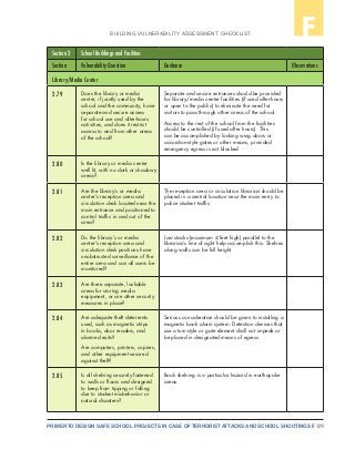 F-29PRIMER TO DESIGN SAFE SCHOOL PROJECTS IN CASE OF TERRORIST ATTACKS AND SCHOOL SHOOTINGS
BUILDING VULNERABILITY ASSESSMENT CHECKLIST F
Section 2 School Buildings and Facilities
Section Vulnerability Question Guidance Observations
Library/Media Center
2.79 Does the library or media
center, if jointly used by the
school and the community, have
separate and secure access
for school use and after-hours
activities, and does it restrict
access to and from other areas
of the school?
Separate and secure entrances should be provided
for library/media center facilities (if used after-hours
or open to the public) to eliminate the need for
visitors to pass through other areas of the school.
Access to the rest of the school from the facilities
should be controlled (if used after hours). This
can be accomplished by locking wing doors or
accordion-style gates or other means, provided
emergency egress is not blocked
2.80 Is the library or media center
well lit, with no dark or shadowy
areas?
2.81 Are the library’s or media
center’s reception area and
circulation desk located near the
main entrance and positioned to
control traffic in and out of the
area?
The reception area or circulation librarian should be
placed in a central location near the main entry to
police student traffic.
2.82 Do the library’s or media
center’s reception area and
circulation desk positions have
unobstructed surveillance of the
entire area and can all users be
monitored?
Low stacks (maximum 4 feet high) parallel to the
librarian’s line of sight help accomplish this. Shelves
along walls can be full height.
2.83 Are there separate, lockable
areas for storing media
equipment, or are other security
measures in place?
2.84 Are adequate theft deterrents
used, such as magnetic strips
in books, door readers, and
alarmed exits?
Are computers, printers, copiers,
and other equipment secured
against theft?
Serious consideration should be given to installing a
magnetic book alarm system. Detection devices that
use a turn-style or gate element shall not impede or
be placed in designated means of egress.
2.85 Is all shelving securely fastened
to walls or floors and designed
to keep from tipping or falling
due to student misbehavior or
natural disasters?
Book shelving is a particular hazard in earthquake
areas.
 