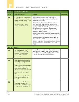 F-30 BUILDINGS AND INFRASTRUCTURE PROTECTION SERIES
BUILDING VULNERABILITY ASSESSMENT CHECKLISTF
Section 2 School Buildings and Facilities
Section Vulnerability Question Guidance Observations
2.86 In high risk areas, are windows
and their framing and anchoring
systems designed and located to
resist the
effects of explosive blasts,
gunfire, and forced entry?
Windows overlooking or directly exposed to
public streets or dangerous areas should be either
minimized or protected.
The greatest risk to occupants from an explosive
blast originating near the school or even blocks
away is injury from flying glass shards, so window
glazing should be laminated or protected with
an anti-shatter film. Glass-clad polycarbonate
and laminated polycarbonate are two types of
alternative glazing material.
Bullet resistant glazing should meet the requirements
of UL 752.
Security glazing should meet the requirements of
ASTM F1233 or UL 972.
Window assemblies containing forced-entry-resistant
glazing should meet the requirements of ASTM
F588.
Administrative Offices
2.87 Are confidential records
separated from the reception
area and stored in locked,
vandal- and fire-resistant
Containers?
Faculty offices and student records should be
separated from reception area, accessible through
locked hall doors. Student records shall be stored in
a fire resistant vault within a locked room.
2.88 Does the main office have two-
way communication capability
with all classrooms?
Does a mass notification system
reach all building occupants
(public address, pager, cell
phone, computer override, etc.)?
Does it provide warning and
alert
information, along with actions
to take before and after an
incident?
2.89 Does the main office have a
windowless space or “safe
room” with a lockable door and
a telephone for emergencies?
 