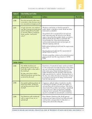 F-31PRIMER TO DESIGN SAFE SCHOOL PROJECTS IN CASE OF TERRORIST ATTACKS AND SCHOOL SHOOTINGS
BUILDING VULNERABILITY ASSESSMENT CHECKLIST F
Section 2 School Buildings and Facilities
Section Vulnerability Question Guidance Observations
2.90 Does the principal’s office have
a window or door that can serve
as a secondary emergency exit?
2.91 In high risk areas, are windows
and their framing and anchoring
systems designed and located
to resist the effects of explosive
blasts, gunfire, and forced
entry?
Windows overlooking or directly exposed to
public streets or dangerous areas should be either
minimized or protected.
The greatest risk to occupants from an explosive
blast originating near the school or even blocks
away is injury from flying glass shards, so window
glazing should be laminated or protected with
an anti-shatter film. Glass-clad polycarbonate
and laminated polycarbonate are two types of
alternative glazing material.
Bullet resistant glazing should meet the requirements
of UL 752.
Security glazing should meet the requirements of
ASTM F1233 or UL 972.
Window assemblies containing forced-entry-resistant
glazing should meet the requirements of ASTM
F588.
Outdoor Athletics
2.92 Are athletic facilities and
playgrounds in direct view of
front office staff or other staff in
the building?
Do play areas have clearly
defined boundaries and are they
protected by fencing?
Supervision of recreational areas can be provided
in new construction by organizing play areas along
one axis to facilitate immediate visual surveillance
of the entire area. School buildings placed on a
higher elevation than the recreation area provide
better opportunities for outlooks. Ramping down to
the play area allows the physical education director
to command a broad visual sweep of all activities
from the high ground.
2.93 Are student gathering places set
back from streets, driveways,
and parking areas by at least
50 feet?
A generous setback makes it harder for intruders
to sell drugs to students, lure them off campus, or
victimize them with drive-by shootings. One urban
school solved this problem by building a basketball
court on the roof; others incorporate completely
contained inner courtyards. This recommendation
may be unworkable for schools built on small lots.
2.94 Are bleachers well maintained,
with no signs of rust, rot, or
splintering?
Risers between bleacher seats should prevent
entrapment and keep children from falling through,
and handrails and guardrails for bleachers or
seating areas should be adequate.
 