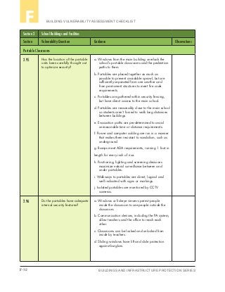 F-32 BUILDINGS AND INFRASTRUCTURE PROTECTION SERIES
BUILDING VULNERABILITY ASSESSMENT CHECKLISTF
Section 2 School Buildings and Facilities
Section Vulnerability Question Guidance Observations
Portable Classrooms
2.95 Has the location of the portable
units been carefully thought out
to optimize security?
a. Windows from the main building overlook the
school’s portable classrooms and the pedestrian
paths to them.
b. Portables are placed together as much as
possible to prevent avoidable sprawl, but are
sufficiently separated from one another and
from permanent structures to meet fire code
requirements.
c. Portables are gathered within security fencing,
but have direct access to the main school.
d. Portables are reasonably close to the main school
so students aren’t forced to walk long distances
between buildings.
e. Evacuation paths are pre-determined to avoid
unreasonable time or distance requirements.
f. Power and computer cabling are run in a manner
that makes them resistant to vandalism, such as
underground.
g. Ramps meet ADA requirements, running 1 foot in
length for every inch of rise.
h. Positioning, lighting and screening decisions
maximize natural surveillance between and
under portables.
i. Walkways to portables are direct, logical and
well indicated with signs or markings.
j. Isolated portables are monitored by CCTV
cameras.
2.96 Do the portables have adequate
internal security features?
a. Windows or fisheye viewers permit people
inside the classroom to see people outside the
classroom.
b. Communication devices, including the PA system,
allow teachers and the office to reach each
other.
c. Classrooms can be locked and unlocked from
inside by teachers.
d. Sliding windows have lift and slide protection
against burglars.
 