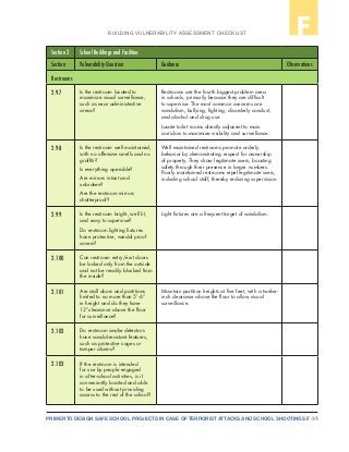 F-33PRIMER TO DESIGN SAFE SCHOOL PROJECTS IN CASE OF TERRORIST ATTACKS AND SCHOOL SHOOTINGS
BUILDING VULNERABILITY ASSESSMENT CHECKLIST F
Section 2 School Buildings and Facilities
Section Vulnerability Question Guidance Observations
Restrooms
2.97 Is the restroom located to
maximize visual surveillance,
such as near administrative
areas?
Restrooms are the fourth biggest problem area
in schools, primarily because they are difficult
to supervise. The most common concerns are
vandalism, bullying, fighting, disorderly conduct,
and alcohol and drug use.
Locate toilet rooms directly adjacent to main
corridors to maximize visibility and surveillance.
2.98 Is the restroom well maintained,
with no offensive smells and no
graffiti?
Is everything operable?
Are mirrors intact and
unbroken?
Are the restroom mirrors
shatterproof?
Well maintained restrooms promote orderly
behavior by demonstrating respect for ownership
of property. They draw legitimate users, boosting
safety through their presence in larger numbers.
Poorly maintained restrooms repel legitimate users,
including school staff, thereby reducing supervision.
2.99 Is the restroom bright, well lit,
and easy to supervise?
Do restroom lighting fixtures
have protective, vandal proof
covers?
Light fixtures are a frequent target of vandalism.
2.100 Can restroom entry/exit doors
be locked only from the outside
and not be readily blocked from
the inside?
2.101 Are stall doors and partitions
limited to no more than 5’-6”
in height and do they have
12”clearance above the floor
for surveillance?
Maintain partition heights at five feet, with a twelve-
inch clearance above the floor to allow visual
surveillance.
2.102 Do restroom smoke detectors
have vandal-resistant features,
such as protective cages or
tamper alarms?
2.103 If the restroom is intended
for use by people engaged
in after-school activities, is it
conveniently located and able
to be used without providing
access to the rest of the school?
 