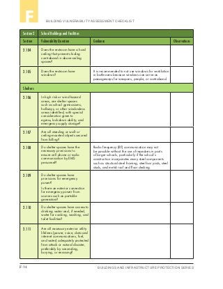F-34 BUILDINGS AND INFRASTRUCTURE PROTECTION SERIES
BUILDING VULNERABILITY ASSESSMENT CHECKLISTF
Section 2 School Buildings and Facilities
Section Vulnerability Question Guidance Observations
2.104 Does the restroom have a hard
ceiling that prevents hiding
contraband in above-ceiling
spaces?
2.105 Does the restroom have
windows?
It is recommended to not use windows for ventilation
in bathrooms because windows can serve as
passageways for weapons, people, or contraband.
Shelters
2.106 In high risk or wind hazard
areas, are shelter spaces
such as school gymnasiums,
hallways, or other windowless
areas identified, with special
consideration given to
egress, lockdown ability, and
emergency supply storage?
2.107 Are all standing or wall- or
ceiling-mounted objects secured
from falling?
2.108 Do shelter spaces have the
necessary provisions to
ensure cell phone or radio
communication by EMS
personnel?
Radio frequency (RF) communication may not
be possible without the use of repeaters in parts
of larger schools, particularly if the school’s
construction incorporates many steel components
such as structural steel framing, steel bar joists, steel
studs, and metal roof and floor decking.
2.109 Do shelter spaces have
provisions for emergency
power?
Is there an exterior connection
for emergency power from
sources such as portable
generators?
2.110 Do shelter spaces have access to
drinking water and, if needed,
water for cooking, washing, and
toilet facilities?
2.111 Are all necessary exterior utility
lifelines (power, voice, data and
internet communications, fuel,
and water) adequately protected
from attack or natural disaster,
preferably by concealing,
burying, or encasing?
 