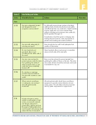 F-35PRIMER TO DESIGN SAFE SCHOOL PROJECTS IN CASE OF TERRORIST ATTACKS AND SCHOOL SHOOTINGS
BUILDING VULNERABILITY ASSESSMENT CHECKLIST F
Section 2 School Buildings and Facilities
Section Vulnerability Question Guidance Observations
Stairs
2.112 Are stairs adequately located
and designed to avoid
congestion and accidents?
For efficiently moving large numbers of students,
additional sets of stairs may function more safely
and effectively than very wide stairs. North Carolina
requires single stair runs not to exceed 8 feet
without a landing and a minimum stair width of 6
feet for grades 6 through 12.
Consideration should be given to enlarging stair
landings beyond minimum code requirements to
prevent overcrowding and unsafe conditions.
2.113 Are stairwells adequately lit,
including exit signs?
Stairs should also be well lit with adequate foot-
candles of illumination.
2.114 Do stair handrails and
guardrails allow visual
surveillance from either side of
the stairs?
Open handrails allow visual access to immediate
areas on both sides of the stairwells.
2.115 Are stair risers enclosed to
prevent persons under the stairs
from grabbing the ankles of
others using the stairs, or are
under-stair areas completely
blocked off?
Risers must be enclosed to prevent people from
grabbing the ankles of those on the stair. The entire
area under all stairs should be enclosed, and made
inaccessible for any use.
2.116 Do windows or openings
provide natural surveillance
into stairwells located on outer
walls?
2.117 Where natural surveillance
is inadequate, are enclosed
stairwells electronically
monitored?
All enclosed stairwells should have surveillance
equipment to provide motion detection at main
access points. This will allow schools to minimize
security system requirements on upper levels.
2.18 In high risk areas or areas
subject to earthquakes or high
winds, are stairwell materials
and designs adequate to
prevent their collapse and limit
the extent of falling debris that
would impede safe passage and
reduce the flow of evacuees?
 