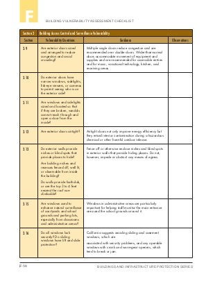 F-38 BUILDINGS AND INFRASTRUCTURE PROTECTION SERIES
BUILDING VULNERABILITY ASSESSMENT CHECKLISTF
Section 3 Building Access Control and Surveillance Vulnerability
Section Vulnerability Questions Guidance Observations
3.9 Are exterior doors sized
and arranged to reduce
congestion and avoid
crowding?
Multiple single doors reduce congestion and are
recommended over double doors. Wider-than-normal
doors accommodate movement of equipment and
supplies and are recommended for accessible entries
and for music, vocational technology, kitchen, and
receiving areas.
3.10 Do exterior doors have
narrow windows, sidelights,
fish-eye viewers, or cameras
to permit seeing who is on
the exterior side?
3.11 Are windows and sidelights
sized and located so that
if they are broken, vandals
cannot reach through and
open a door from the
inside?
3.12 Are exterior doors airtight? Airtight doors not only improve energy efficiency but
they retard interior contamination during a hazardous
chemical or other harmful outdoor release.
3.13 Do exterior walls provide
niches or blind spots that
provide places to hide?
Are building niches and
recesses fenced off, well lit,
or observable from inside
the building?
Do walls provide footholds,
or are the top 3 to 4 feet
nearest the roof non-
climbable?
Fence off or otherwise enclose niches and blind spots
in exterior walls that provide hiding places. Do not,
however, impede or obstruct any means of egress.
3.15 Are windows used to
enhance natural surveillance
of courtyards and school
grounds and parking lots,
especially from classrooms
and administration areas?
Windows in administrative areas are particularly
important for helping staff monitor the main entrance
area and the school grounds around it.
3.16 Do all windows lock
securely? Do sliding
windows have lift and slide
protection?
California suggests avoiding sliding and casement
windows, which are
associated with security problems, and any operable
windows with crank and worm-gear openers, which
tend to break or jam.
 