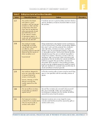 F-39PRIMER TO DESIGN SAFE SCHOOL PROJECTS IN CASE OF TERRORIST ATTACKS AND SCHOOL SHOOTINGS
BUILDING VULNERABILITY ASSESSMENT CHECKLIST F
Section 3 Building Access Control and Surveillance Vulnerability
Section Vulnerability Questions Guidance Observations
3.17 Are window hardware
and frames in good
condition, and are transom
windows or other window
configurations that have
clear security weaknesses
either permanently closed
(provided they are not
to be used as a means
of emergency egress. or
reinforced with slide bolts or
other security devices?
If windows are not in good condition and are clearly a
security weakness, measures should be taken to secure
the window.
3.18 Are windows located
strategically, providing
natural light and natural
surveillance, while
providing sufficient stand-off
distance and the means to
deter vandalism and
forced entry?
Glass replacement is the highest routine maintenance
cost for some schools. Consider incorporating skylights
(but only if roofs are fully protected from climbers),
solar light tubes, clerestory windows, and light
shelves in lieu of normal-height windows in exposed
or vulnerable locations. Some school districts prohibit
skylights because they are considered impossible to
protect from climbers. Clerestory windows allow for
ventilation, light, and privacy while minimizing wall
penetrations, but do not allow for natural surveillance.
California suggests that ground floor windows be
eliminated where possible on the building perimeter,
but this must be weighed against the need for natural
light and ventilation in occupied areas and the loss of
visual surveillance of school grounds.
3.19 Are windows designed to
serve as a secondary means
of escape blocked by
screens, security grills,
louvers, awnings, or other
devices, and are they
readily opened from the
inside?
In Florida, security grills or louvers may be used if they
open in one operation with the secondary means of
egress.
3.20 Are second-floor windows
inaccessible or protected
against entry?
Second floor windows do not need to be secured if
they are inaccessible. If they are accessible (e.g.,
by climbing an adjacent tree. the window should be
secured from entry from the exterior.
3.21 Are basement windows
protected from unauthorized
entry by security grills or
window well covers?
Basement windows are a main target for many
intruders and therefore should be secured by grills or
window well covers.
 