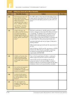 F-40 BUILDINGS AND INFRASTRUCTURE PROTECTION SERIES
BUILDING VULNERABILITY ASSESSMENT CHECKLISTF
Section 3 Building Access Control and Surveillance Vulnerability
Section Vulnerability Questions Guidance Observations
3.22 Does tempered and wired
glass meet the building
code and Consumer Product
Safety Commission’s
requirements when used in
doors, sidelights, locations
near the floor, and other
“hazardous” locations?
The 2003 edition of the International Building Code no
longer permits wired glass to be used in K-12 facilities,
but newer fire-rated glass products may be used in its
place.
3.23 In high risk areas, are
windows and their framing
and anchoring systems
designed and located to
resist the effects of explosive
blasts, gunfire, and forced
entry?
Windows overlooking or directly exposed to public
streets or dangerous areas should be either minimized
or protected. The greatest risk to occupants from an
explosive blast originating near the school or even
blocks away is injury from flying glass shards, so
window glazing should be laminated or protected with
an anti-shatter film. Glass-clad polycarbonate and
laminated polycarbonate are two types of alternative
glazing material.
Bullet resistant glazing should meet the requirements of
UL 752.
Security glazing should meet the requirements of ASTM
F1233 or UL 972. Window assemblies containing
forced-entry-resistant glazing should meet the
requirements of ASTM F588.
3.24 Is built-in roof access from
inside the building only?
Is the access point locked
and located inside a secure
room?
Some schools apply slippery finishes or coatings to
exterior pipes and columns to block unauthorized
access to the roof. (In new buildings, the use of
permanent exterior roof access ladders or exterior
building materials and architectural elements that allow
climbing to obtain roof access should be avoided.)
3.25 Are mechanical equipment
enclosures on the roof
protected from unauthorized
access or vandalism?
3.26 Is access into the school
through skylights blocked
by security grilles or other
devices?
3.27 Are roof parapets low
enough to allow visual
surveillance of the roof from
the ground?
 