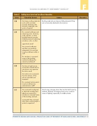 F-41PRIMER TO DESIGN SAFE SCHOOL PROJECTS IN CASE OF TERRORIST ATTACKS AND SCHOOL SHOOTINGS
BUILDING VULNERABILITY ASSESSMENT CHECKLIST F
Section 3 Building Access Control and Surveillance Vulnerability
Section Vulnerability Questions Guidance Observations
3.28 Are heavy roofing materials
such as tile and slate
securely attached to the
structure, especially over
points of egress?
Roofing materials can become falling hazards if they
are not securely attached to the structure.
3.29 Do covered walkways and
adjoining posts, structures,
walls, planters, or other
building features provide
climbing access to adjoining
windows, roofs, or other
upper-level areas?
Are covered walkways
and their surroundings
adequately lit to promote
visual surveillance while in
use?
Do windows in occupied
areas of the building
overlook walkways for
natural surveillance?
3.30 Are lines of sight across
courtyards unobstructed so
one person can supervise
the entire area?
Are entries into courtyards
from the exterior of the
school controlled and
lockable?
Do courtyard entries permit
visual surveillance by
administration staff?
3.31 Are courtyards configured
to eliminate unauthorized
after-hours access? Do
windows in occupied areas
of the building overlook
courtyards? Are courtyard
entry doors wide enough to
prevent congestion?
Avoid using swinging doors that must be held open by
students. Mishaps at swinging doors are a common
cause of fighting, especially in middle schools.
 