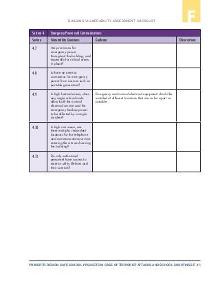 F-43PRIMER TO DESIGN SAFE SCHOOL PROJECTS IN CASE OF TERRORIST ATTACKS AND SCHOOL SHOOTINGS
BUILDING VULNERABILITY ASSESSMENT CHECKLIST F
Section 4 Emergency Power and Communications
Section Vulnerability Questions Guidance Observations
4.7 Are provisions for
emergency power
throughout the building, and
especially for critical areas,
in place?
4.8 Is there an exterior
connection for emergency
power from sources such as
portable generators?
4.9 In high hazard areas, does
any single critical node
allow both the normal
electrical service and the
emergency backup power
to be affected by a single
incident?
Emergency and normal electrical equipment should be
installed at different locations that are as far apart as
possible.
4.10 In high risk areas, are
there multiple, redundant
locations for the telephone
and communications service
entering the site and serving
the building?
4.11 Do only authorized
personnel have access to
exterior utility lifelines and
their controls?
 