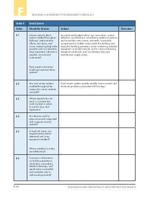 F-46 BUILDINGS AND INFRASTRUCTURE PROTECTION SERIES
BUILDING VULNERABILITY ASSESSMENT CHECKLISTF
Section 6 Security Systems
Section Vulnerability Questions Guidance Observations
6-1 Is basic security alarm
system installed throughout
hallways, administrative
offices, exit doors, and
rooms containing high-value
property such as computers,
shop equipment, laboratory
supplies, and musical
instruments?
Have expert contractors
install and maintain these
systems?
As needs and budgets allow, use room alarm, motion
detection, and electronic surveillance systems at primary
and secondary entry points, stairwells, courtyards,
unsupervised or hidden areas inside the building and
along the building perimeter, rooms containing valuable
equipment or student records, and in rooms containing
dangerous chemicals such as chemistry labs and
maintenance supply areas.
6-2 Are card access systems
installed throughout the
campus for use by students
and staff?
Card access systems greatly simplify access control and
eliminate problems associated with lost keys.
6-3 Where keyed locks are
used, is a master key
control system in place
to monitor keys and
duplicates?
6-4 Are devices used for
physical security integrated
with computer security
systems?
6-5 In high risk areas, are
magnetometers (metal
detectors) and x-ray
equipment installed?
Where installed, are they
used effectively?
6-6 Is access to information
on building operations,
schematics, procedures,
detailed drawings, and
specifications controlled
and available only to
authorized personnel?
 