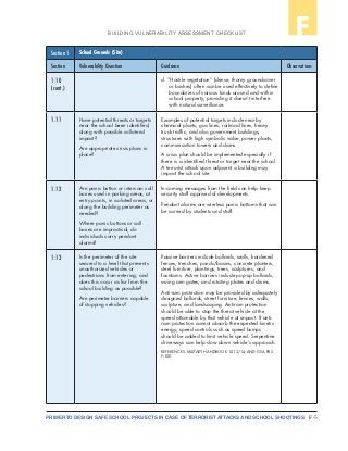 F-5PRIMER TO DESIGN SAFE SCHOOL PROJECTS IN CASE OF TERRORIST ATTACKS AND SCHOOL SHOOTINGS
BUILDING VULNERABILITY ASSESSMENT CHECKLIST F
Section 1 School Grounds (Site)
Section Vulnerability Question Guidance Observations
1.10
(cont.)
d. “Hostile vegetation” (dense, thorny groundcover
or bushes) often can be used effectively to define
boundaries of various kinds around and within
school property, providing it doesn’t interfere
with natural surveillance.
1.11 Have potential threats or targets
near the school been identified,
along with possible collateral
impact?
Are appropriate crisis plans in
place?
Examples of potential targets include nearby
chemical plants, gas lines, railroad lines, heavy
truck traffic, and also government buildings,
structures with high symbolic value, power plants,
communication towers and dams.
A crisis plan should be implemented especially if
there is a identified threat or target near the school.
A terrorist attack upon adjacent a building may
impact the school site.
1.12 Are panic button or intercom call
boxes used in parking areas, at
entry points, in isolated areas, or
along the building perimeter as
needed?
Where panic buttons or call
boxes are impractical, do
individuals carry pendant
alarms?
In-coming messages from the field can help keep
security staff apprised of developments.
Pendant alarms are wireless panic bottoms that can
be carried by students and staff.
1.13 Is the perimeter of the site
secured to a level that prevents
unauthorized vehicles or
pedestrians from entering, and
does this occur as far from the
school building as possible?
Are perimeter barriers capable
of stopping vehicles?
Passive barriers include bollards, walls, hardened
fences, trenches, ponds/basins, concrete planters,
steel furniture, plantings, trees, sculptures, and
fountains. Active barriers include pop-up bollards,
swing arm gates, and rotating plates and drums.
Anti-ram protection may be provided by adequately
designed bollards, street furniture, fences, walls,
sculpture, and landscaping. Antiram protection
should be able to stop the threat vehicle at the
speed attainable by that vehicle at impact. If anti-
ram protection cannot absorb the expected kinetic
energy, speed controls such as speed bumps
should be added to limit vehicle speed. Serpentine
driveways can help slow down vehicle’s approach.
REFERENCES: MILITARY HANDBOOK 1013/14 AND GSA PBS
P-100
 