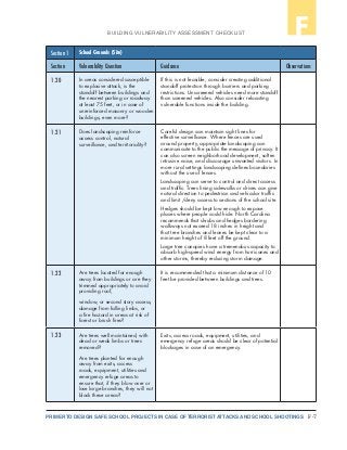 F-7PRIMER TO DESIGN SAFE SCHOOL PROJECTS IN CASE OF TERRORIST ATTACKS AND SCHOOL SHOOTINGS
BUILDING VULNERABILITY ASSESSMENT CHECKLIST F
Section 1 School Grounds (Site)
Section Vulnerability Question Guidance Observations
1.20 In areas considered susceptible
to explosive attack, is the
standoff between buildings and
the nearest parking or roadway
at least 75 feet, or in case of
unreinforced masonry or wooden
buildings, even more?
If this is not feasible, consider creating additional
standoff protection through barriers and parking
restrictions. Unscreened vehicles need more standoff
than screened vehicles. Also consider relocating
vulnerable functions inside the building.
1.21 Does landscaping reinforce
access control, natural
surveillance, and territoriality?
Careful design can maintain sight lines for
effective surveillance. Where fences are used
around property, appropriate landscaping can
communicate to the public the message of privacy. It
can also screen neighborhood development, soften
intrusive noise, and discourage unwanted visitors. In
more rural settings landscaping defines boundaries
without the use of fences.
Landscaping can serve to control and direct access
and traffic. Trees lining sidewalks or drives can give
natural direction to pedestrian and vehicular traffic
and limit /deny access to sections of the school site.
Hedges should be kept low enough to expose
places where people could hide. North Carolina
recommends that shrubs and hedges bordering
walkways not exceed 18 inches in height and
that tree branches and leaves be kept clear to a
minimum height of 8 feet off the ground.
Large tree canopies have a tremendous capacity to
absorb high-speed wind energy from hurricanes and
other storms, thereby reducing storm damage.
1.22 Are trees located far enough
away from buildings or are they
trimmed appropriately to avoid
providing roof,
window, or second story access,
damage from falling limbs, or
a fire hazard in areas at risk of
forest or brush fires?
It is recommended that a minimum distance of 10
feet be provided between buildings and trees.
1.23 Are trees well maintained, with
dead or weak limbs or trees
removed?
Are trees planted far enough
away from exits, access
roads, equipment, utilities and
emergency refuge areas to
ensure that, if they blow over or
lose large branches, they will not
block these areas?
Exits, access roads, equipment, utilities, and
emergency refuge areas should be clear of potential
blockages in case of an emergency.
 
