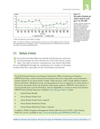 3-21PRIMER TO DESIGN SAFE SCHOOL PROJECTS IN CASE OF TERRORIST ATTACKS AND SCHOOL SHOOTINGS
2TARGETED SHOOTING 3
3.4	 Methods of Attack
T
his section describes different methods used by shooters, and some
general strategies for risk reduction for each of the shooter attack
types. The types of threats, consequences, and school vulnerabili-
ties are highlighted through the examination of a number of shooting
incidents that have taken place in the United States and abroad.
The DHS National Protection and Programs Directorate’s Office of Infrastructure Protection
(NPPD/IP) provides a suite of training and awareness resources to help public- and private-sector
partners prepare for an active shooter incident. These resources, which include reference material
and an interactive, Web-based course, provide guidance on how to respond to an active shooter in
the vicinity, and advise what to do during law enforcement response. NPPD/IP’s active shooter re-
sources provide basic survival information, and are adaptable to a variety of venues and situations.
NPPD/IP Active Shooter Resources available at www.dhs.gov/cfsector include:
•	 Active Shooter Booklet
•	 Active Shooter Pocket Card
•	 Active Shooter Pocket Card in Spanish
•	 Active Shooter Break Room Poster
•	 Active Shooter Break Room Poster in Spanish
In addition, FEMA’s Emergency Management Institute offers the course IS 907: Active Shooter,
What You Can Do, available at http://www.training.fema.gov/EMIWeb/IS/IS907.asp.
1 Data are preliminary and subject to change.
Note: “At school” includes on school property, on the way to or from regular sessions at school,
and while attending or traveling to or from a school-sponsored event. Estimates were revised and
may differ from previously published data.
Figure 3-17:
Total number of homicides and
suicides in schools for youths
ages 5–18, 1992–2007
SOURCE: DATA ON HOMICIDES
AND SUICIDES OF YOUTH
AGES 5–18 AT SCHOOL ARE
FROM THE CENTERS FOR
DISEASE CONTROL AND
PREVENTION (CDC),1992–2007
SCHOOL-ASSOCIATED VIOLENT
DEATHS SURVEILLANCE STUDY,
PARTIALLY FUNDED BY THE U.S.
DEPARTMENT OF EDUCATION,
OFFICE OF STATE AND DRUG-
FREE SCHOOLS, PREVIOUSLY
UNPUBLISHED TABULATION,
(JULY 2008).
 