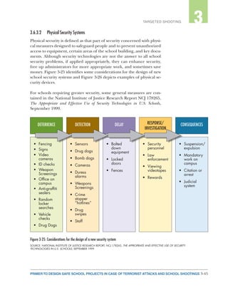 3-45PRIMER TO DESIGN SAFE SCHOOL PROJECTS IN CASE OF TERRORIST ATTACKS AND SCHOOL SHOOTINGS
2TARGETED SHOOTING 3
3.6.3.2	 Physical Security Systems
Physical security is defined as that part of security concerned with physi-
cal measures designed to safeguard people and to prevent unauthorized
access to equipment, certain areas of the school building, and key docu-
ments. Although security technologies are not the answer to all school
security problems, if applied appropriately, they can enhance security,
free up administrators for more appropriate work, and sometimes save
money. Figure 3-25 identifies some considerations for the design of new
school security systems and Figure 3-26 depicts examples of physical se-
curity devices.
For schools requiring greater security, some general measures are con-
tained in the National Institute of Justice Research Report NCJ 178265,
The Appropriate and Effective Use of Security Technologies in U.S. Schools,
September 1999.
DETERRENCE
•	 Fencing
•	 Signs
•	 Video
cameras
•	 ID checks
•	 Weapon
Screenings
•	 Office on
campus
•	 Anti-graffiti
sealers
•	 Random
locker
searches
•	 Vehicle
checks
•	 Drug Dogs
DETECTION
•	Sensors
•	 Drug dogs
•	 Bomb dogs
•	 Cameras
•	 Duress
alarms
•	 Weapons
Screenings
•	 Crime
stopper
“hotlines”
•	 Drug
swipes
•	 Staff
DELAY
•	 Bolted
down
equipment
•	 Locked
doors
•	 Fences
RESPONSE/
INVESTIGATION
•	 Security
personnel
•	 Law
enforcement
•	 Viewing
videotapes
•	 Rewards
CONSEQUENCES
•	 Suspension/
expulsion
•	 Mandatory
work on
campus
•	 Citation or
arrest
•	 Judicial
system
Figure 3-25: Considerations for the design of a new security system
SOURCE: NATIONAL INSTITUTE OF JUSTICE RESEARCH REPORT, NCJ 178265, THE APPROPRIATE AND EFFECTIVE USE OF SECURITY
TECHNOLOGIES IN U.S. SCHOOLS, SEPTEMBER 1999
 