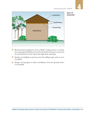4-29PRIMER TO DESIGN SAFE SCHOOL PROJECTS IN CASE OF TERRORIST ATTACKS AND SCHOOL SHOOTINGS
2EXPLOSIVE BLAST THREAT 4
School Interior
Sacriﬁcial Roof
Standoff Distance
Protected Ceiling
n	 Roof-mounted equipment such as HVAC cooling towers or ventila-
tion openings should be protected with locked enclosures to prevent
the introduction of toxic agents through these openings.
n	 Design any skylights to prevent access by adding cages and/or secu-
rity grilles.
n	 Design roof parapets to allow surveillance from the ground when-
ever possible.
Figure 4-10:
Sacrificial Roof
 