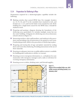 5-15PRIMER TO DESIGN SAFE SCHOOL PROJECTS IN CASE OF TERRORIST ATTACKS AND SCHOOL SHOOTINGS
2CHEMICAL, BIOLOGICAL, AND RADIOLOGICAL THREATS 5
5.5.4	 Preparations for Sheltering in Place
Preparations required for a sheltering-in-place capability include the
following:
n	 Marking switches that control HVAC fans. For example, breakers
no. 14, 15, 16, and 17 in the custodial closet (marked in red), and
breakers no. 1, 2, 3, and 4 in the boiler room (marked in red). If the
building has a single-witch control for the HVAC fans, it should be
marked as such.
n	 Preparing and posting a diagram showing the boundaries of the
sheltering area, particularly if it includes multiple rooms but not
the entire building. A diagram of a sheltering area of an elementary
school is shown in Figure 5-1.
n	 Instructing teachers, other staff members, and students in the proce-
dures and providing a list of instructions to be posted in each room.
Conducting periodic drills in the procedures of sheltering in place.
n	 Preparing and storing kits of tape and plastic material for sealing
doors and vents when sheltering. Providing instructions in the use of
these materials.
n	 Ensuring an adequate intercom or public-address system is available
for building-wide notification to shelter or evacuate.
n	 Ensuring access to emergency information, i.e., a telephone for com-
munication with emergency managers and a radio or television for
receiving emergency information.
n	 Ensuring access to toilets, drinking water, and first-aid supplies.
Figure 5-1:
Diagram of the unventilated shelter area, which
includes restrooms and drinking fountains, in an
elementary school
 