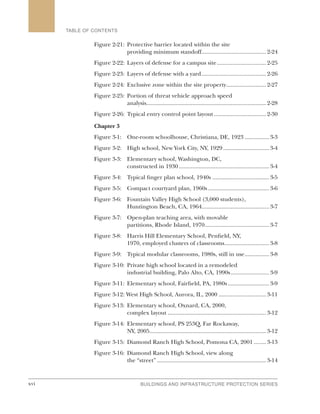 xvi BUILDINGS AND INFRASTRUCTURE PROTECTION SERIES
TABLE OF CONTENTS
Figure 2‑21:	 Protective barrier located within the site
providing minimum standoff...........................................2-24
Figure 2‑22: 	Layers of defense for a campus site.................................2-25
Figure 2‑23: 	Layers of defense with a yard...........................................2-26
Figure 2‑24: 	Exclusive zone within the site property...........................2-27
Figure 2‑25: 	Portion of threat vehicle approach speed
analysis...............................................................................2-28
Figure 2‑26: 	Typical entry control point layout...................................2-30
Chapter 3
Figure 3-1: 	 One-room schoolhouse, Christiana, DE, 1923.................3-3
Figure 3-2: 	 High school, New York City, NY, 1929...............................3-4
Figure 3-3: 	 Elementary school, Washington, DC,
constructed in 1930............................................................3-4
Figure 3-4: 	 Typical finger plan school, 1940s......................................3-5
Figure 3-5: 	 Compact courtyard plan, 1960s.........................................3-6
Figure 3-6: 	 Fountain Valley High School (3,000 students),
Huntington Beach, CA, 1964............................................3-7
Figure 3-7: 	 Open-plan teaching area, with movable
partitions, Rhode Island, 1970...........................................3-7
Figure 3-8: 	 Harris Hill Elementary School, Penfield, NY,
1970, employed clusters of classrooms..............................3-8
Figure 3-9: 	 Typical modular classrooms, 1980s, still in use.................3-8
Figure 3-10: 	Private high school located in a remodeled
industrial building, Palo Alto, CA, 1990s..........................3-9
Figure 3-11: 	Elementary school, Fairfield, PA, 1980s............................3-9
Figure 3-12: West High School, Aurora, IL, 2000................................3-11
Figure 3-13: 	Elementary school, Oxnard, CA, 2000,
complex layout.................................................................3-12
Figure 3-14: 	Elementary school, PS 253Q, Far Rockaway,
NY, 2005............................................................................3-12
Figure 3-15: 	Diamond Ranch High School, Pomona CA, 2001.........3-13
Figure 3-16: 	Diamond Ranch High School, view along
the “street”........................................................................3-14
 