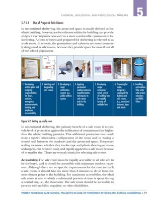 5-19PRIMER TO DESIGN SAFE SCHOOL PROJECTS IN CASE OF TERRORIST ATTACKS AND SCHOOL SHOOTINGS
2CHEMICAL, BIOLOGICAL, AND RADIOLOGICAL THREATS 5
5.7.1.1	 Use of Prepared Safe Rooms
In unventilated sheltering, the protected space is usually defined as the
whole building; however, a selected room within the building can provide
a higher level of protection and/or a more comfortable environment for
sheltering. A room selected and prepared for sheltering is referred to as
a safe room. In schools, the gymnasium and cafeteria are most common-
ly designated as safe rooms, because they provide space for most if not all
of the school population.
Figure 5-2: Setting up a safe room
In unventilated sheltering, the primary benefit of a safe room is to pro-
vide level of protection against the infiltration of contaminated air higher
than the whole building provides. This additional protection may result
from a tighter, windowless configuration of the room and/or having a
second wall between the outdoors and the protected space. Temporary
sealing measures, whether they involve tape and plastic sheeting or manu-
al dampers, can be more easily and rapidly applied to a safe room because
of its smaller size. There are several criteria for selecting safe rooms.
Accessibility: The safe room must be rapidly accessible to all who are to
be sheltered, and it should be accessible with minimum outdoor expo-
sure. Although there are no specific requirements for the time to reach
a safe room, it should take no more than 2 minutes to do so from the
most distant point in the building. For maximum accessibility, the ideal
safe room is one in which a substantial portion of time is spent during
a normal day, i.e., the classroom. The safe room should be accessible to
persons with mobility, cognitive, or other disabilities.
1. Developing
written plans and
assigning
responsibilities
for doors,
switches,
emergency
announcements,
training, and
employee
accountability.
2. Selecting and
designating
safe rooms.
3. Developing a
rapid
notiﬁcation
system, e.g.,
public address
system
4. Applying
permanent
sealing measures
(weatherization
techniques) to
safe rooms
and/or the
building.
5. Developing
single-
command/
switch control
of building fans
for rapidly
turning off
multiple fans
6. Preparing for
rapid,
temporary
sealing of the
building and
safe rooms,
e.g., motorized
dampers, tape
and plastic
7. Installing
recirculation
ﬁlter units
with carbon
adsorbers
and HEPA
ﬁlters.
 