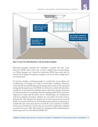 5-25PRIMER TO DESIGN SAFE SCHOOL PROJECTS IN CASE OF TERRORIST ATTACKS AND SCHOOL SHOOTINGS
2CHEMICAL, BIOLOGICAL, AND RADIOLOGICAL THREATS 5
Figure 5-5: Areas to be sealed temporarily in a safe room during an emergency
Motorized dampers provide the capability to isolate the safe room
from the HVAC ducts and to do so more rapidly than manual damp-
ers. When dampers are closed for sheltering, HVAC fans must also be
turned off. Leakage through the dampers can occur if the supply fan is
not deactivated.
In extreme weather, confining people in a sealed safe room without air
conditioning or heating can result in intolerable conditions. However,
conventional air-conditioning and heating systems must not be operated
during sheltering because the HVAC fans directly or indirectly introduce
outside air. A mechanical ventilation system often has a greater potential
for indoor-outdoor air exchange than the leakage paths of the enclosure
subjected to wind and buoyancy forces. Window-type air conditioners
and unit ventilators introduce outdoor air, even when set to the recircu-
lating mode. The dampers for outdoor air in such units may not seal well
if they are poorly maintained. Air-handling units and fans serving spaces
outside the safe room must also be turned off. (An exception is combus-
tion heaters of hydronic systems that are located in separately ventilated
mechanical rooms.) Safe alternatives for heating and air-conditioning in
sheltering mode are described in FEMA 453.
Supply/return vents can be
sealed with hinged covers
or plastic and tape
Door periphery can be
sealed with tape or
permanent gasket seals
Tape and plastic are beneﬁcial for
sealing operable windows but are
not need for non-operable windows
 