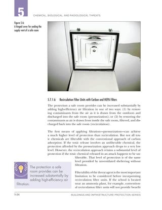 5-26 BUILDINGS AND INFRASTRUCTURE PROTECTION SERIES
2 CHEMICAL, BIOLOGICAL, AND RADIOLOGICAL THREATS5
5.7.1.6	 Recirculation Filter Units with Carbon and HEPA Filters
The protection a safe room provides can be increased substantially by
adding high-efficiency air filtration in one of two ways: (1) by remov-
ing contaminants from the air as it is drawn from the outdoors and
discharged into the safe room (pressurization); or (2) by removing the
contaminants as air is drawn from inside the safe room, filtered, and dis-
charged back into the safe room (recirculation).
The first means of applying filtration—pressurization—can achieve
a much higher level of protection than recirculation. But not all tox-
ic chemicals are filterable with the conventional approach of carbon
adsorption. If the toxic release involves an unfilterable chemical, the
protection afforded by the pressurization approach drops to a very low
level. However, the recirculation approach retains a substantial level of
protection if the toxic chemical released in an attack happens to be un-
filterable. That level of protection is of the same
level provided by unventilated sheltering without
filtration.
Filterabilityofthethreatagentisthemostimportant
limitation to be considered before incorporating
recirculation filter units. If the school is located
near an ammonia plant, for example, convention-
al recirculation filter units will not provide benefit
Figure 5-6:
A hinged cover for sealing the
supply vent of a safe room
The protection a safe
room provides can be
increased substantially by
adding high-efficiency air
filtration.
 