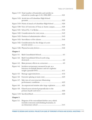 xviiPRIMER TO DESIGN SAFE SCHOOL PROJECTS IN CASE OF TERRORIST ATTACKS AND SCHOOL SHOOTINGS
TABLE OF CONTENTS
Figure 3 17: 	Total number of homicides and suicides in
schools for youths ages 5–18, 1992–2007........................3-21
Figure 3-18: 	Aerial view of Columbine High School
grounds.............................................................................3-25
Figure 3-19: 	Points of attack at Columbine High School...................3-26
Figure 3-20: 	View of University of Texas at Austin campus.................3-28
Figure 3-21: 	School No. 1 in Beslan.....................................................3-34
Figure 3-22: 	Considerations for entry areas.........................................3-43
Figure 3-23: 	Position of administrative offices ....................................3-43
Figure 3-24: 	Surveillance of fire alarms...............................................3-44
Figure 3-25: 	Considerations for the design of a new
security system..................................................................3-45
Figure 3-26: 	Physical security devices...................................................3-46
Chapter 4
Figure 4-1: 	 Bath Consolidated School..................................................4-5
Figure 4-2: 	 Bath Consolidated School north wing
destroyed.............................................................................4-6
Figure 4-3: 	 Blast pressure effects on a structure..................................4-9
Figure 4-4: 	 Incident overpressure measured in psi, as a
function of standoff distance and net explosive
weight (pounds-TNT)......................................................4-11
Figure 4-5: 	 Damage approximations..................................................4-12
Figure 4-6: 	 Extensive glazing at main entry.......................................4-23
Figure 4-7: 	 Side view of a test structure illustrating
performance conditions .................................................4-23
Figure 4-8: 	 An unprotected window after large explosion...............4-25
Figure 4-9: 	 Glazed areas oriented perpendicular to the
primary façade and street................................................4-26
Figure 4-10: 	Sacrificial Roof..................................................................4-29
Chapter 5
Figure 5-1: 	 Diagram of the unventilated shelter area, which
includes restrooms and drinking fountains, in
an elementary school.......................................................5-15
 