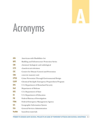 A-1PRIMER TO DESIGN SAFE SCHOOL PROJECTS IN CASE OF TERRORIST ATTACKS AND SCHOOL SHOOTINGS
A
AAcronyms
ADA	 Americans with Disabilities Act
BIPS	 Building and Infrastructure Protection Series
CBR	 chemical, biological, and radiological
CCTV	 closed-circuit television
CDC	 Centers for Disease Control and Prevention
CMU	 concrete masonry unit
CPTED	 Crime Prevention Through Environmental Design
CSEPP	 Chemical Stockpile Emergency Preparedness Program
DHS 	 U.S. Department of Homeland Security
DoD	 Department of Defense
DOS	 U.S. Department of State
ED	 U.S. Department of Education
FBI	 Federal Bureau of Investigation
FEMA 	 Federal Emergency Management Agency
GIS	 Geographic Information System
GSA	 General Services Administration
HazMat	 hazardous materials
 