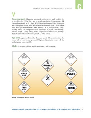 C-5PRIMER TO DESIGN SAFE SCHOOL PROJECTS IN CASE OF TERRORIST ATTACKS AND SCHOOL SHOOTINGS C-5
2CHEMICAL, BIOLOGICAL, AND RADIOLOGICAL GLOSSARY C
V
V-series nerve agents. Chemical agents of moderate to high toxicity de-
veloped in the 1950s. They are generally persistent. Examples are VE
(phosphonothioic acid, ethyl-, S-[2-(diethylamino)ethyl] O-ethylester),
VG (phosphorothioic acid, S-[2-(diethylamino)ethyl] O, O-diethyl es-
ter), VM (phosphonothioic acid, methyl-, S-[2-(diethylamino) ethyl]
O-ethyl ester), VS (phosphonothioic acid, ethyl, S-[2-[bis(1-methylethyl)
amino] ethyl] O-ethyl ester), and VX (phosphonothioic acid, methyl-,
S-[2-[bis(1-methylethyl)amino]ethyl] O-ethyl ester).
Vapor agents. A gaseous form of a chemical agent. If heavier than air, the
cloud will be close to the ground. If lighter than air, the cloud will rise
and disperse more quickly.
Volatility. A measure of how readily a substance will vaporize.
Placards Associated with Chemical Incidents
 