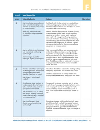 F-3PRIMER TO DESIGN SAFE SCHOOL PROJECTS IN CASE OF TERRORIST ATTACKS AND SCHOOL SHOOTINGS
BUILDING VULNERABILITY ASSESSMENT CHECKLIST F
Section 1 School Grounds (Site)
Section Vulnerability Question Guidance Observations
1.3 Are there hidden areas adjacent
to the school that might provide
intruders or students with “cover”
for illicit activities?
Have they been made safer
by exposure, or by some other
measures?
Solid walls, tall shrubs, parked cars, outbuildings,
sculptures, large signs, and other obstacles can
block natural surveillance, and should not be placed
adjacent to the school building.
Natural methods of mitigation to increase visibility
or expose these hidden areas include installing
openings or windows in solid walls, replacing
solid walls with wrought iron fencing, blocking
access to the hidden area entirely, and removing
any welcoming features such as benches that draw
people into the hidden area. In addition, convex
mirrors can be installed or electronic surveillance
equipment, or increase patrols.
1.4 Are the school site and buildings
well maintained, reinforcing
territoriality?
Are there signs of graffiti,
breakage, neglect, or disrepair?
Well maintained buildings and grounds promote
civil order and demonstrate ownership of and
respect for school property, qualities that tend to
be reciprocated by users. Where necessary and
possible, exterior walls should be treated to repel
graffiti or tolerate repeated cleaning, and game
lines should be provided on walls and 1-5 surfaces
in play areas so that students are not tempted to
create their own.
1.5 Does the school have a marquee
or other sign visible from outside
school property that clearly
identifies the school by name?
Are site entry points clearly
marked?
The school should have a distinctive marking to help
emergency responders, new students and visitors.
Site entry points should be clearly marked and
distinguished between main entry points and others.
1.6 Do adequate signs, postings, or
window decals direct all visitors
to the main site entry points to
gain permission to enter?
Are illustrations, such as a map
with arrows showing visitors the
route to the main entry, included
where appropriate?
Signs should be simple, readable, well lit, written
in all relevant languages, located at all entry points
onto the property and at all entry points into the
school, and easy to read from distance, such as
from a car window when approaching the site by
car.
1.7 Are school property lines
clearly marked, establishing
territoriality?
Boundaries between public and school-only areas
should be similarly marked. Examples of property
line markers include fencing, landscaping, natural
geographic features, ground surface treatments,
sculpture, architectural features, signs, or changes in
elevation.
 