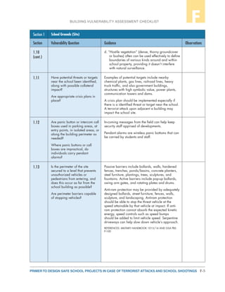F-5PRIMER TO DESIGN SAFE SCHOOL PROJECTS IN CASE OF TERRORIST ATTACKS AND SCHOOL SHOOTINGS
BUILDING VULNERABILITY ASSESSMENT CHECKLIST F
Section 1 School Grounds (Site)
Section Vulnerability Question Guidance Observations
1.10
(cont.)
d. “Hostile vegetation” (dense, thorny groundcover
or bushes) often can be used effectively to define
boundaries of various kinds around and within
school property, providing it doesn’t interfere
with natural surveillance.
1.11 Have potential threats or targets
near the school been identified,
along with possible collateral
impact?
Are appropriate crisis plans in
place?
Examples of potential targets include nearby
chemical plants, gas lines, railroad lines, heavy
truck traffic, and also government buildings,
structures with high symbolic value, power plants,
communication towers and dams.
A crisis plan should be implemented especially if
there is a identified threat or target near the school.
A terrorist attack upon adjacent a building may
impact the school site.
1.12 Are panic button or intercom call
boxes used in parking areas, at
entry points, in isolated areas, or
along the building perimeter as
needed?
Where panic buttons or call
boxes are impractical, do
individuals carry pendant
alarms?
In-coming messages from the field can help keep
security staff apprised of developments.
Pendant alarms are wireless panic bottoms that can
be carried by students and staff.
1.13 Is the perimeter of the site
secured to a level that prevents
unauthorized vehicles or
pedestrians from entering, and
does this occur as far from the
school building as possible?
Are perimeter barriers capable
of stopping vehicles?
Passive barriers include bollards, walls, hardened
fences, trenches, ponds/basins, concrete planters,
steel furniture, plantings, trees, sculptures, and
fountains. Active barriers include pop-up bollards,
swing arm gates, and rotating plates and drums.
Anti-ram protection may be provided by adequately
designed bollards, street furniture, fences, walls,
sculpture, and landscaping. Antiram protection
should be able to stop the threat vehicle at the
speed attainable by that vehicle at impact. If anti-
ram protection cannot absorb the expected kinetic
energy, speed controls such as speed bumps
should be added to limit vehicle speed. Serpentine
driveways can help slow down vehicle’s approach.
REFERENCES: MILITARY HANDBOOK 1013/14 AND GSA PBS
P-100
 