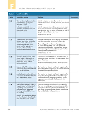 F-6 BUILDINGS AND INFRASTRUCTURE PROTECTION SERIES
BUILDING VULNERABILITY ASSESSMENT CHECKLISTF
Section 1 School Grounds (Site)
Section Vulnerability Question Guidance Observations
1.14 Can vehicle entry be controlled,
to permit entry by only one
vehicle at a time?
Is there space outside the
protected perimeter to pull over
and inspect cars?
Vehicle entry can be controlled on-site by
identification checks, security personnel, and access
control.
Vehicle access control and inspection should occur
as far from facilities as possible (preferably at the
site perimeter) with the ability to regulate the flow of
people and vehicles one at a time.
REFERENCE: GSA PBS-P100
1.15 Are manholes, utility tunnels,
culverts, and similar unintended
access points to the school
property secured with locks,
gates, or other appropriate
devices, without creating
additional entrapment hazards?
Eliminate potential site access through utility tunnels,
corridors, manholes, storm runoff culverts, etc.
These utility paths can be used by aggressors
to access the site and to hide. The appropriate
measures should be taken to secure these features
and preventing an unintended access point without
creating an entrapment hazard.
REFERENCE: GSA PBS-P100
1.16 In case of chemical spills, is the
school site in a depression or
low area that can trap heavy
vapors and inhibit natural
decontamination?
Depressions can inhibit natural decontamination by
prevailing winds, and reduce the effectiveness of in-
place sheltering.
REFERENCE: USAF INSTALLATION FORCE PROTECTION GUIDE
1.17 In areas of high fire risk, are fire
evacuation sites at least 300 feet
from at-risk buildings?
The location for students and faculty to gather after
evacuating the building should be at a safe distance
from the buildings (at least 300ft).
1.18 Are the locations of bomb threat
evacuation sites kept confidential
on a need-to-know basis?
The location for students and faculty to gather after
evacuating during a bomb threat should be kept
confidential and on a need-to-know basis so that
aggressors cannot include this location in their
attack plans.
1.19 Are outdoor containers in which
explosives can be hidden (such
as garbage cans, mailboxes,
and recycling or newspaper
bins) kept at least 30 feet from
the building
and are they designed to restrict
the size of objects placed inside
them or to make them visible?
Outdoor containers should be placed at least 30
feet from the building to provide minimal standoff if
an explosive device is place inside. Restricting the
size of the containers reduces the size of explosive
that can be hidden in the containers.
 