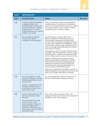 F-7PRIMER TO DESIGN SAFE SCHOOL PROJECTS IN CASE OF TERRORIST ATTACKS AND SCHOOL SHOOTINGS
BUILDING VULNERABILITY ASSESSMENT CHECKLIST F
Section 1 School Grounds (Site)
Section Vulnerability Question Guidance Observations
1.20 In areas considered susceptible
to explosive attack, is the
standoff between buildings and
the nearest parking or roadway
at least 75 feet, or in case of
unreinforced masonry or wooden
buildings, even more?
If this is not feasible, consider creating additional
standoff protection through barriers and parking
restrictions. Unscreened vehicles need more standoff
than screened vehicles. Also consider relocating
vulnerable functions inside the building.
1.21 Does landscaping reinforce
access control, natural
surveillance, and territoriality?
Careful design can maintain sight lines for
effective surveillance. Where fences are used
around property, appropriate landscaping can
communicate to the public the message of privacy. It
can also screen neighborhood development, soften
intrusive noise, and discourage unwanted visitors. In
more rural settings landscaping defines boundaries
without the use of fences.
Landscaping can serve to control and direct access
and traffic. Trees lining sidewalks or drives can give
natural direction to pedestrian and vehicular traffic
and limit /deny access to sections of the school site.
Hedges should be kept low enough to expose
places where people could hide. North Carolina
recommends that shrubs and hedges bordering
walkways not exceed 18 inches in height and
that tree branches and leaves be kept clear to a
minimum height of 8 feet off the ground.
Large tree canopies have a tremendous capacity to
absorb high-speed wind energy from hurricanes and
other storms, thereby reducing storm damage.
1.22 Are trees located far enough
away from buildings or are they
trimmed appropriately to avoid
providing roof,
window, or second story access,
damage from falling limbs, or
a fire hazard in areas at risk of
forest or brush fires?
It is recommended that a minimum distance of 10
feet be provided between buildings and trees.
1.23 Are trees well maintained, with
dead or weak limbs or trees
removed?
Are trees planted far enough
away from exits, access
roads, equipment, utilities and
emergency refuge areas to
ensure that, if they blow over or
lose large branches, they will not
block these areas?
Exits, access roads, equipment, utilities, and
emergency refuge areas should be clear of potential
blockages in case of an emergency.
 