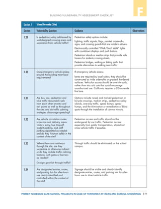 F-9PRIMER TO DESIGN SAFE SCHOOL PROJECTS IN CASE OF TERRORIST ATTACKS AND SCHOOL SHOOTINGS
BUILDING VULNERABILITY ASSESSMENT CHECKLIST F
Section 1 School Grounds (Site)
Section Vulnerability Question Guidance Observations
1.29 Is pedestrian safety addressed by
well-designed crossing areas and
separation from vehicle traffic?
Pedestrian safety options include:
Lighting, traffic signals, flags, painted crosswalks,
signs, and crossing guards that are visible to drivers.
Electronically controlled “Walk/Don’t Walk” lights
with countdown displays and push buttons.
Pedestrian islands or median strips that provide safe
havens for students crossing streets.
Pedestrian bridges, walking or biking paths that
provide alternatives to walking near traffic.
1.30 Does emergency vehicle access
around the building meet local
requirements?
If emergency vehicle access
lanes are required by local codes, they should be
constructed as wide sidewalks or grassed, hardened
surfaces. Vehicular access should be over the curb,
rather than via curb cuts that could encourage
unauthorized use. California requires a 20-foot-wide
fire lane.
1.31 Are bus, car, pedestrian and
bike traffic reasonably safe
from each other at entry and
exit points as well as throughout
the site, and do traffic calming
strategies discourage speeding?
Options include raised and marked pedestrian or
bicycle crossings, median strips, pedestrian safety
islands, one-way traffic, speed bumps, speed
humps, and the elimination or remediation of blind
spots through the installation of convex mirrors.
1.32 Are vehicle circulation routes
to service and delivery areas,
visitors’ entry, bus drop-off,
student parking, and staff
parking separated as needed
and do they function safely in the
context of the site?
Pedestrian access and traffic should not be
endangered by car traffic. Pedestrian access,
especially from public transportation, should not
cross vehicle traffic if possible.
1.33 Where there are roadways
through the site, are they
serpentine or otherwise indirect
or do they include traffic calming
features, with gates or barriers
as needed?
Do signs prohibit through traffic?
Through traffic should be eliminated on the school
campus.
1.34 Are designated entries, routes,
and parking lots for after-hours
use clearly identified and
controlled within the context of
the site?
Signage should be visible and clearly identify
designate entries, routes, and parking lots for after-
hours use to direct vehicle traffic.
 