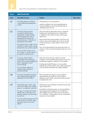 F-10 BUILDINGS AND INFRASTRUCTURE PROTECTION SERIES
BUILDING VULNERABILITY ASSESSMENT CHECKLISTF
Section 1 School Grounds (Site)
Section Vulnerability Question Guidance Observations
1.35 Are hiding places minimized
or eliminated along pedestrian
routes?
Hiding places can be exposed to
natural surveillance by trimming landscaping,
improving lighting, removing solid fencing, or
installing convex mirrors.
1.36 Can buses drop and pick
up students directly from a
designated, marked loading
and unloading zone near a
designated and supervised
school entrance, in full view of
designated school staff?
Do students have to walk in front
of the bus or other traffic to move
between the bus and the school?
Do busses have to back up to
turn or park, or do they have to
be parked in double rows?
The site should be designed to have a separate
loading and unloading zone for students that
is adjacent to the school entrance with proper
supervision.
Buses should park appropriately in the drop and
pickup zone so that students do not have to walk
in front of the bus or other traffic to move to the
entrance.
This can be eliminated by having busses park in a
single row with no busses having to back up or turn
to park.
1.37 Are areas where students
congregate while waiting for
buses, and associated pedestrian
paths, adequate to avoid
overcrowding?
Are curb lanes adjacent to
school facades marked to
prohibit parking?
Paths from drop off areas need to be wide
enough to accommodate peak periods of use, thus
preventing congestion, pushing, and accidents.
If adequate standoff distance is not provided
between the school and the curb, parking along the
curb should be prohibited and clearly marked.
1.38 Are parent drop-off and pick-up
zones clearly designated and
separated from bus traffic?
Parent drop-off and pick-up zones should be
separated from bus traffic to avoid conflicts.
Signage should clearly indicate and direct parents
to appropriate zone.
1.39 Are parking areas within view
of the main office, other staffed
areas, or surveillance cameras?
Do signs or posted rules clearly
identify who is allowed to use
parking facilities and when they
may do so?
Is visitor parking located near the
main entrance, with clear signs
directing visitors to the main
office?
All parking areas should be monitored and provide
signs posting rules.
Surveillance of parking areas can be provided by
locating the parking adjacent to main-offices or
other staffed areas with clear views of the entire
lot. In addition, routine patrols can be conducted or
cameras can be installed.
 