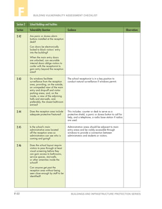 F-22 BUILDINGS AND INFRASTRUCTURE PROTECTION SERIES
BUILDING VULNERABILITY ASSESSMENT CHECKLISTF
Section 2 School Buildings and Facilities
Section Vulnerability Question Guidance Observations
2.42 Are panic or duress alarm
buttons installed at the reception
desk?
Can doors be electronically
locked to block visitors’ entry
into the building?
When the main entry doors
are unlocked, can securable
internal doors oblige visitors to
confer with the receptionist to
gain entry beyond the reception
area?
2.43 Do windows facilitate
surveillance from the reception
area, providing, on the outside,
an unimpeded view of the main
entry and drop-off and visitor
parking areas, and, on the
inside, a view of the adjoining
halls and stairwells, and,
preferably, the closest bathroom
entries?
The school receptionist is in a key position to
conduct natural surveillance if windows permit.
2.44 Does the reception area include
adequate protective Features?
This includes: counter or desk to serve as a
protective shield, a panic or duress button to call for
help, and a telephone, a radio base station if radios
are used.
2.45 Is the school’s main
administrative area located
off the reception area so
administrators can see who is
coming and going?
Administration areas should be adjacent to main
entry areas and be visibly accessible through
windows to provide a connection between
administrators and students or visitors.
2.46 Does the school layout require
visitors to pass through at least
visual screening before they
can gain access to bathrooms,
service spaces, stairwells,
or other amenities inside the
school?
Can anyone get past the
reception area without being
seen close enough by staff to be
identified?
 