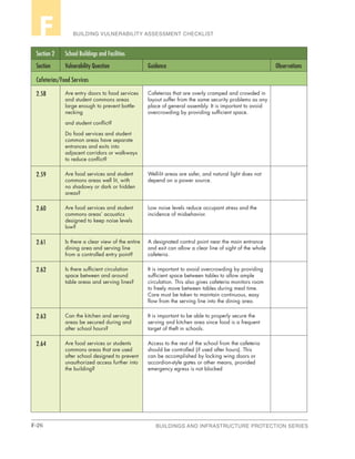 F-26 BUILDINGS AND INFRASTRUCTURE PROTECTION SERIES
BUILDING VULNERABILITY ASSESSMENT CHECKLISTF
Section 2 School Buildings and Facilities
Section Vulnerability Question Guidance Observations
Cafeterias/Food Services
2.58 Are entry doors to food services
and student commons areas
large enough to prevent bottle-
necking
and student conflict?
Do food services and student
common areas have separate
entrances and exits into
adjacent corridors or walkways
to reduce conflict?
Cafeterias that are overly cramped and crowded in
layout suffer from the same security problems as any
place of general assembly. It is important to avoid
overcrowding by providing sufficient space.
2.59 Are food services and student
commons areas well lit, with
no shadowy or dark or hidden
areas?
Well-lit areas are safer, and natural light does not
depend on a power source.
2.60 Are food services and student
commons areas’ acoustics
designed to keep noise levels
low?
Low noise levels reduce occupant stress and the
incidence of misbehavior.
2.61 Is there a clear view of the entire
dining area and serving line
from a controlled entry point?
A designated control point near the main entrance
and exit can allow a clear line of sight of the whole
cafeteria.
2.62 Is there sufficient circulation
space between and around
table areas and serving lines?
It is important to avoid overcrowding by providing
sufficient space between tables to allow ample
circulation. This also gives cafeteria monitors room
to freely move between tables during meal time.
Care must be taken to maintain continuous, easy
flow from the serving line into the dining area.
2.63 Can the kitchen and serving
areas be secured during and
after school hours?
It is important to be able to properly secure the
serving and kitchen area since food is a frequent
target of theft in schools.
2.64 Are food services or students
commons areas that are used
after school designed to prevent
unauthorized access further into
the building?
Access to the rest of the school from the cafeteria
should be controlled (if used after hours). This
can be accomplished by locking wing doors or
accordion-style gates or other means, provided
emergency egress is not blocked
 