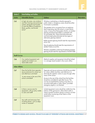 F-27PRIMER TO DESIGN SAFE SCHOOL PROJECTS IN CASE OF TERRORIST ATTACKS AND SCHOOL SHOOTINGS
BUILDING VULNERABILITY ASSESSMENT CHECKLIST F
Section 2 School Buildings and Facilities
Section Vulnerability Question Guidance Observations
2.65 In high risk areas, are windows
and their framing and anchoring
systems designed and located
to resist the effects of explosive
blasts, gunfire, and forced
entry?
Windows overlooking or directly exposed to
public streets or dangerous areas should be either
minimized or protected.
The greatest risk to occupants from an explosive
blast originating near the school, or even blocks
away, is injury from flying glass shards, so window
glazing should be laminated or protected with
an anti-shatter film. Glass-clad polycarbonate
and laminated polycarbonate are two types of
alternative glazing material.
Bullet resistant glazing should meet the requirements
of UL 752.
Security glazing should meet the requirements of
ASTM F1233 or UL 972.
Window assemblies containing forced-entry-resistant
glazing should meet the requirements of ASTM F588.
Health Services
2.66 Can medical equipment and
supplies be locked in an
observable area?
Medical supplies and equipment should be locked
in a storage closet located in the nurse’s office.
Indoor Athletics
2.67 Does the facility have separate,
secure entrances for school use
and after-hours activities?
Is user access to the rest of the
school controlled?
Separate and secure entrances should be provided
for indoor athletic facilities used after-hours to
eliminate the need for visitors to pass through other
areas of the school.
Access to the rest of the school from the facilities
should be controlled (if used after hours). This
can be accomplished by locking wing doors or
accordion-style gates or other means, provided
emergency egress is not blocked
2.68 Is there a secure area for
equipment, with an entry visible
to users and staff?
Locked equipment rooms should be visible from the
exterior of the gymnasium. Glass block walls or
impact resistant windows along a common corridor
would allow monitoring of the interior of the
equipment room.
2.69 Are walls and entryways free
of hiding places, such as deep
niches or recesses?
 