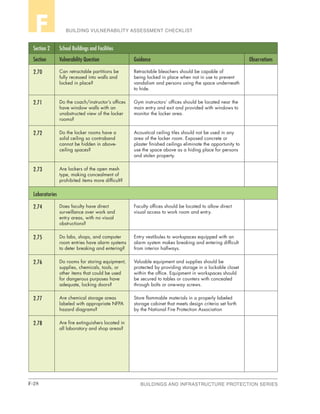 F-28 BUILDINGS AND INFRASTRUCTURE PROTECTION SERIES
BUILDING VULNERABILITY ASSESSMENT CHECKLISTF
Section 2 School Buildings and Facilities
Section Vulnerability Question Guidance Observations
2.70 Can retractable partitions be
fully recessed into walls and
locked in place?
Retractable bleachers should be capable of
being locked in place when not in use to prevent
vandalism and persons using the space underneath
to hide.
2.71 Do the coach/instructor’s offices
have window walls with an
unobstructed view of the locker
rooms?
Gym instructors’ offices should be located near the
main entry and exit and provided with windows to
monitor the locker area.
2.72 Do the locker rooms have a
solid ceiling so contraband
cannot be hidden in above-
ceiling spaces?
Acoustical ceiling tiles should not be used in any
area of the locker room. Exposed concrete or
plaster finished ceilings eliminate the opportunity to
use the space above as a hiding place for persons
and stolen property.
2.73 Are lockers of the open mesh
type, making concealment of
prohibited items more difficult?
Laboratories
2.74 Does faculty have direct
surveillance over work and
entry areas, with no visual
obstructions?
Faculty offices should be located to allow direct
visual access to work room and entry.
2.75 Do labs, shops, and computer
room entries have alarm systems
to deter breaking and entering?
Entry vestibules to workspaces equipped with an
alarm system makes breaking and entering difficult
from interior hallways.
2.76 Do rooms for storing equipment,
supplies, chemicals, tools, or
other items that could be used
for dangerous purposes have
adequate, locking doors?
Valuable equipment and supplies should be
protected by providing storage in a lockable closet
within the office. Equipment in workspaces should
be secured to tables or counters with concealed
through bolts or one-way screws.
2.77 Are chemical storage areas
labeled with appropriate NFPA
hazard diagrams?
Store flammable materials in a properly labeled
storage cabinet that meets design criteria set forth
by the National Fire Protection Association
2.78 Are fire extinguishers located in
all laboratory and shop areas?
 