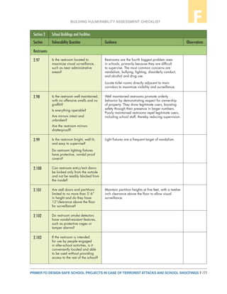 F-33PRIMER TO DESIGN SAFE SCHOOL PROJECTS IN CASE OF TERRORIST ATTACKS AND SCHOOL SHOOTINGS
BUILDING VULNERABILITY ASSESSMENT CHECKLIST F
Section 2 School Buildings and Facilities
Section Vulnerability Question Guidance Observations
Restrooms
2.97 Is the restroom located to
maximize visual surveillance,
such as near administrative
areas?
Restrooms are the fourth biggest problem area
in schools, primarily because they are difficult
to supervise. The most common concerns are
vandalism, bullying, fighting, disorderly conduct,
and alcohol and drug use.
Locate toilet rooms directly adjacent to main
corridors to maximize visibility and surveillance.
2.98 Is the restroom well maintained,
with no offensive smells and no
graffiti?
Is everything operable?
Are mirrors intact and
unbroken?
Are the restroom mirrors
shatterproof?
Well maintained restrooms promote orderly
behavior by demonstrating respect for ownership
of property. They draw legitimate users, boosting
safety through their presence in larger numbers.
Poorly maintained restrooms repel legitimate users,
including school staff, thereby reducing supervision.
2.99 Is the restroom bright, well lit,
and easy to supervise?
Do restroom lighting fixtures
have protective, vandal proof
covers?
Light fixtures are a frequent target of vandalism.
2.100 Can restroom entry/exit doors
be locked only from the outside
and not be readily blocked from
the inside?
2.101 Are stall doors and partitions
limited to no more than 5’-6”
in height and do they have
12”clearance above the floor
for surveillance?
Maintain partition heights at five feet, with a twelve-
inch clearance above the floor to allow visual
surveillance.
2.102 Do restroom smoke detectors
have vandal-resistant features,
such as protective cages or
tamper alarms?
2.103 If the restroom is intended
for use by people engaged
in after-school activities, is it
conveniently located and able
to be used without providing
access to the rest of the school?
 
