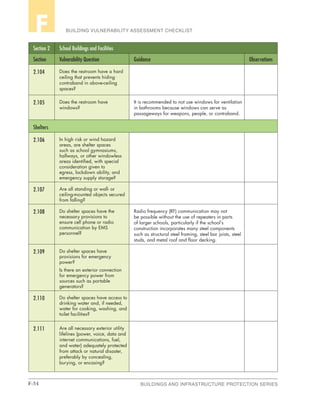 F-34 BUILDINGS AND INFRASTRUCTURE PROTECTION SERIES
BUILDING VULNERABILITY ASSESSMENT CHECKLISTF
Section 2 School Buildings and Facilities
Section Vulnerability Question Guidance Observations
2.104 Does the restroom have a hard
ceiling that prevents hiding
contraband in above-ceiling
spaces?
2.105 Does the restroom have
windows?
It is recommended to not use windows for ventilation
in bathrooms because windows can serve as
passageways for weapons, people, or contraband.
Shelters
2.106 In high risk or wind hazard
areas, are shelter spaces
such as school gymnasiums,
hallways, or other windowless
areas identified, with special
consideration given to
egress, lockdown ability, and
emergency supply storage?
2.107 Are all standing or wall- or
ceiling-mounted objects secured
from falling?
2.108 Do shelter spaces have the
necessary provisions to
ensure cell phone or radio
communication by EMS
personnel?
Radio frequency (RF) communication may not
be possible without the use of repeaters in parts
of larger schools, particularly if the school’s
construction incorporates many steel components
such as structural steel framing, steel bar joists, steel
studs, and metal roof and floor decking.
2.109 Do shelter spaces have
provisions for emergency
power?
Is there an exterior connection
for emergency power from
sources such as portable
generators?
2.110 Do shelter spaces have access to
drinking water and, if needed,
water for cooking, washing, and
toilet facilities?
2.111 Are all necessary exterior utility
lifelines (power, voice, data and
internet communications, fuel,
and water) adequately protected
from attack or natural disaster,
preferably by concealing,
burying, or encasing?
 
