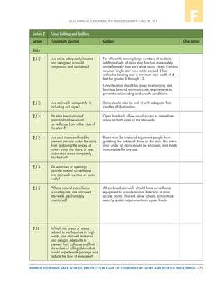 F-35PRIMER TO DESIGN SAFE SCHOOL PROJECTS IN CASE OF TERRORIST ATTACKS AND SCHOOL SHOOTINGS
BUILDING VULNERABILITY ASSESSMENT CHECKLIST F
Section 2 School Buildings and Facilities
Section Vulnerability Question Guidance Observations
Stairs
2.112 Are stairs adequately located
and designed to avoid
congestion and accidents?
For efficiently moving large numbers of students,
additional sets of stairs may function more safely
and effectively than very wide stairs. North Carolina
requires single stair runs not to exceed 8 feet
without a landing and a minimum stair width of 6
feet for grades 6 through 12.
Consideration should be given to enlarging stair
landings beyond minimum code requirements to
prevent overcrowding and unsafe conditions.
2.113 Are stairwells adequately lit,
including exit signs?
Stairs should also be well lit with adequate foot-
candles of illumination.
2.114 Do stair handrails and
guardrails allow visual
surveillance from either side of
the stairs?
Open handrails allow visual access to immediate
areas on both sides of the stairwells.
2.115 Are stair risers enclosed to
prevent persons under the stairs
from grabbing the ankles of
others using the stairs, or are
under-stair areas completely
blocked off?
Risers must be enclosed to prevent people from
grabbing the ankles of those on the stair. The entire
area under all stairs should be enclosed, and made
inaccessible for any use.
2.116 Do windows or openings
provide natural surveillance
into stairwells located on outer
walls?
2.117 Where natural surveillance
is inadequate, are enclosed
stairwells electronically
monitored?
All enclosed stairwells should have surveillance
equipment to provide motion detection at main
access points. This will allow schools to minimize
security system requirements on upper levels.
2.18 In high risk areas or areas
subject to earthquakes or high
winds, are stairwell materials
and designs adequate to
prevent their collapse and limit
the extent of falling debris that
would impede safe passage and
reduce the flow of evacuees?
 