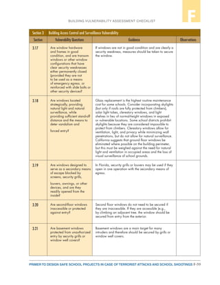 F-39PRIMER TO DESIGN SAFE SCHOOL PROJECTS IN CASE OF TERRORIST ATTACKS AND SCHOOL SHOOTINGS
BUILDING VULNERABILITY ASSESSMENT CHECKLIST F
Section 3 Building Access Control and Surveillance Vulnerability
Section Vulnerability Questions Guidance Observations
3.17 Are window hardware
and frames in good
condition, and are transom
windows or other window
configurations that have
clear security weaknesses
either permanently closed
(provided they are not
to be used as a means
of emergency egress. or
reinforced with slide bolts or
other security devices?
If windows are not in good condition and are clearly a
security weakness, measures should be taken to secure
the window.
3.18 Are windows located
strategically, providing
natural light and natural
surveillance, while
providing sufficient stand-off
distance and the means to
deter vandalism and
forced entry?
Glass replacement is the highest routine maintenance
cost for some schools. Consider incorporating skylights
(but only if roofs are fully protected from climbers),
solar light tubes, clerestory windows, and light
shelves in lieu of normal-height windows in exposed
or vulnerable locations. Some school districts prohibit
skylights because they are considered impossible to
protect from climbers. Clerestory windows allow for
ventilation, light, and privacy while minimizing wall
penetrations, but do not allow for natural surveillance.
California suggests that ground floor windows be
eliminated where possible on the building perimeter,
but this must be weighed against the need for natural
light and ventilation in occupied areas and the loss of
visual surveillance of school grounds.
3.19 Are windows designed to
serve as a secondary means
of escape blocked by
screens, security grills,
louvers, awnings, or other
devices, and are they
readily opened from the
inside?
In Florida, security grills or louvers may be used if they
open in one operation with the secondary means of
egress.
3.20 Are second-floor windows
inaccessible or protected
against entry?
Second floor windows do not need to be secured if
they are inaccessible. If they are accessible (e.g.,
by climbing an adjacent tree. the window should be
secured from entry from the exterior.
3.21 Are basement windows
protected from unauthorized
entry by security grills or
window well covers?
Basement windows are a main target for many
intruders and therefore should be secured by grills or
window well covers.
 