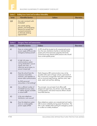 F-42 BUILDINGS AND INFRASTRUCTURE PROTECTION SERIES
BUILDING VULNERABILITY ASSESSMENT CHECKLISTF
Section 3 Building Access Control and Surveillance Vulnerability
Section Vulnerability Questions Guidance Observations
3.32 Are outer courtyard walls
climbable?
Are outside seating,
planters, and landscaping
features far enough from
courtyard enclosures
to eliminate climbing
opportunities?
Section 4 Emergency Power and Communications
Section Vulnerability Questions Guidance Observations
4.1 Does an uninterruptible
power supply (UPS) provide
emergency backup power?
A UPS should be located at all computerized points,
from the main distribution facility to individual data
closets and critical personal computers/terminals.
Critical local area network (LAN) sections also should
have uninterruptible power.
4.2 In high risk areas, is
communications system
wiring distributed in secure
chases and risers, or
otherwise secure areas, to
prevent tampering?
4.3 Does the school have the
necessary transmitters,
receivers, and repeaters to
ensure radio communication
by EMS personnel
everywhere in the building?
Radio frequency (RF) communication may not be
possible within parts of larger schools, particularly if
their construction incorporates many steel components
such as structural steel framing, steel bar joists, steel
studs, metal roof and floor decking.
4.4 Are a sufficient number of
hand-held two-way radios
or cellular phones available
to school staff?
The principal, vice principal, front office staff,
playground supervisors, bus drivers, lunch duty staff,
crossing guards, and school resource officers should
have these devices.
4.5 Is the main telephone
distribution room secure?
4.6 Does the telephone system
have an uninterruptible
power supply (UPS)?
Many telephone systems are computerized and need a
UPS to ensure reliability during power fluctuations. The
UPS is also needed while waiting for emergency power
or to allow an orderly shutdown.
 