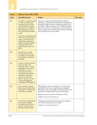 F-44 BUILDINGS AND INFRASTRUCTURE PROTECTION SERIES
BUILDING VULNERABILITY ASSESSMENT CHECKLISTF
Section 5 Mechanical Systems (HVAC and CBR)
Section Vulnerability Questions Guidance Observations
5.1 Are fresh air intakes located
on roofs or placed high
on exterior walls, at least
12 feet off the ground (or
the fourth floor or higher in
tall buildings), and away
from vehicle-exhaust-laden
areas?
Are fresh air intakes located
within secure fenced areas,
cages or enclosures and
protected by metal mesh
sloped at least 45 degrees
to reduce the threat of
objects being tossed onto
them?
Raising air intakes makes the building ventilation
system less accessible and therefore less vulnerable to
threats that might introduce contaminates directly into
the intakes. Otherwise secure within CPTED-compliant
fencing or enclosure. The fencing or enclosure should
have a sloped roof to prevent the throwing of anything
into the enclosure near the intakes.
5.2 Are exhaust air outlets
located downwind from
air intakes and separated
by the maximum distance
possible?
5.3 Is there a master ventilation
system shut-off in the
principal’s office or other
designated area, making
it possible to control
the spread of airborne
contaminants through the
ventilation system from
any source, chemical
spills to volcanic ash fall
to chemical-biological-
radiological (CBR) agents?
5.4 Have critical air systems
been balanced after initial
construction or rebalanced
after later renovation?
Although the system may function, it must be tested
periodically to ensure it is performing as designed.
Balancing is also critical after initial construction to set
equipment to proper performance per the design.
Rebalancing may only occur during renovation.
REFERENCE: CDC/NIOSH PUB 2002-139
5.5 Are functional, tight-sealing
fire dampers installed
and operational at all fire
barriers, as required by
building and fire codes?
All dampers must be functional for proper protection
within the building during an incident.
REFERENCE: CDC/NIOSH PUB 2002-139
 